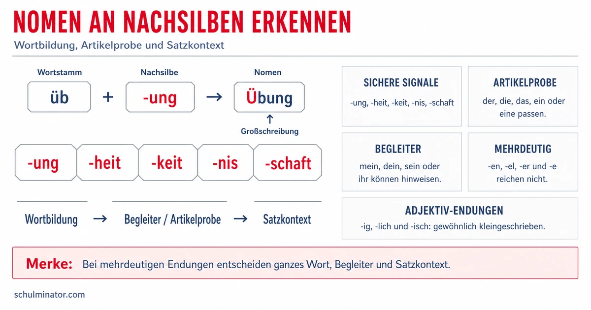 Nachsilben als Nomen-Signal erkennen