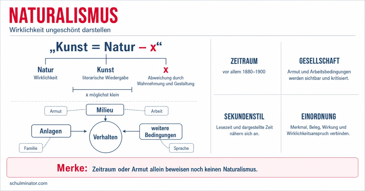 Naturalismus: Merkmale, Kontext und Analyse