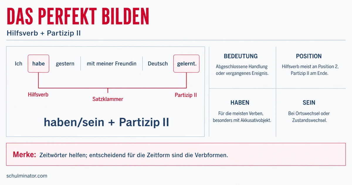 Perfekt (2. Vergangenheit) bilden und verwenden