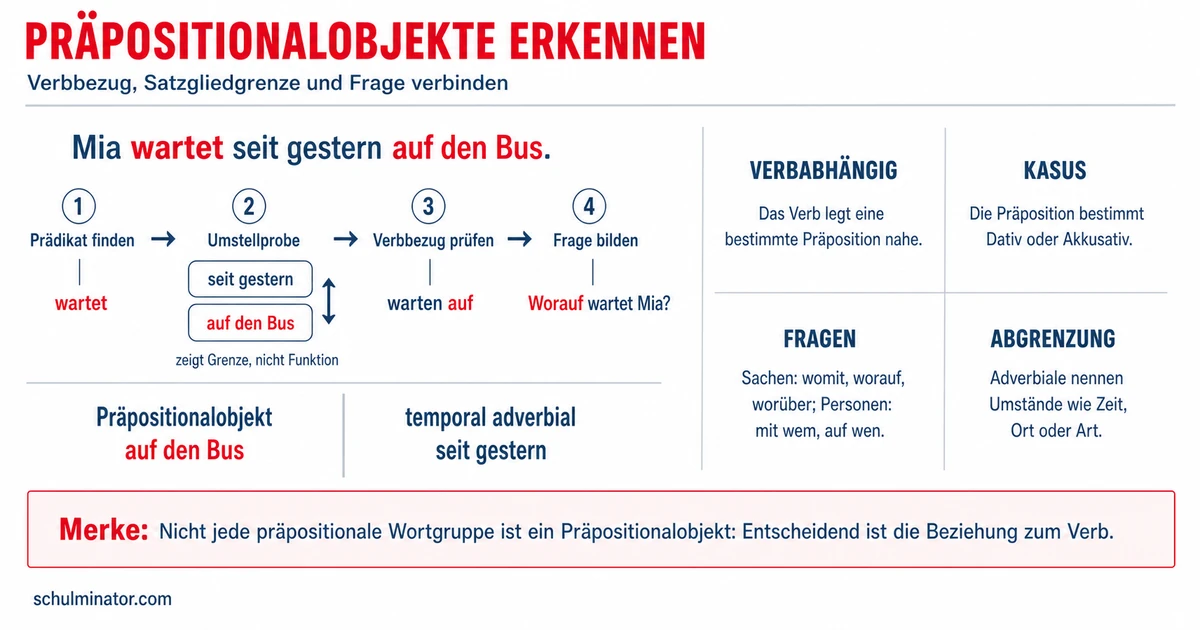 Präpositionalobjekt erkennen und bestimmen