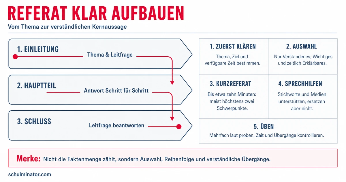 Referat und Vortrag: Aufbau, Tipps und Übungen