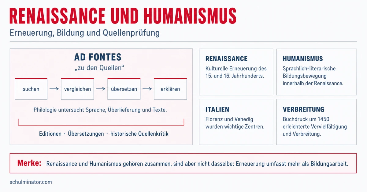 Renaissance und Humanismus einfach erklärt