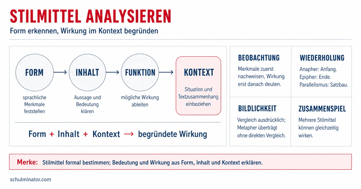 Rhetorische Stilmittel erkennen und analysieren