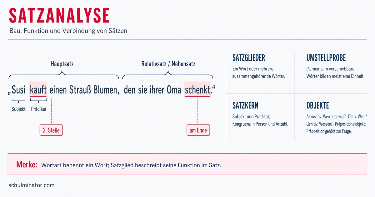 Satzanalyse: Sätze Schritt für Schritt bestimmen