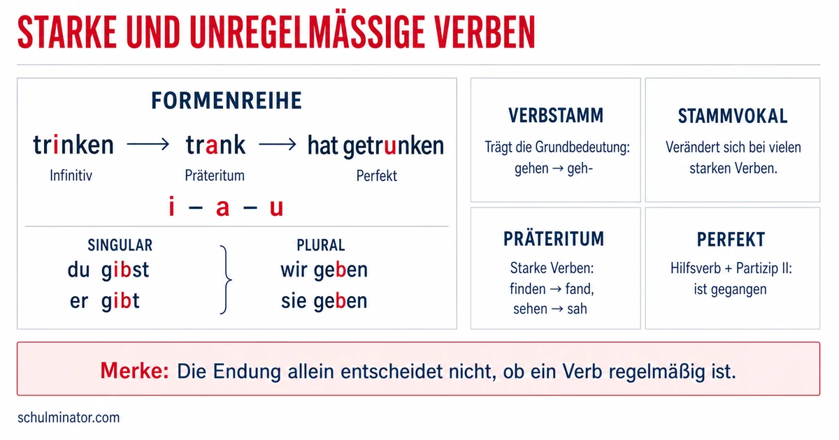 Starke und unregelmäßige Verben einfach erklärt