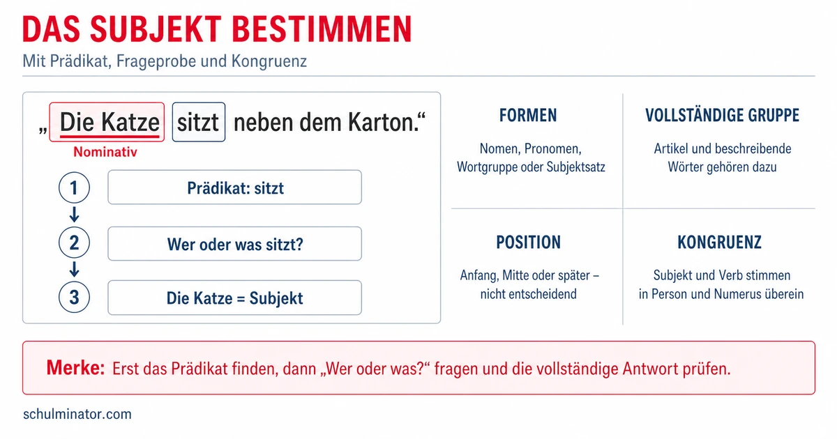 Subjekt bestimmen: Wer oder was?