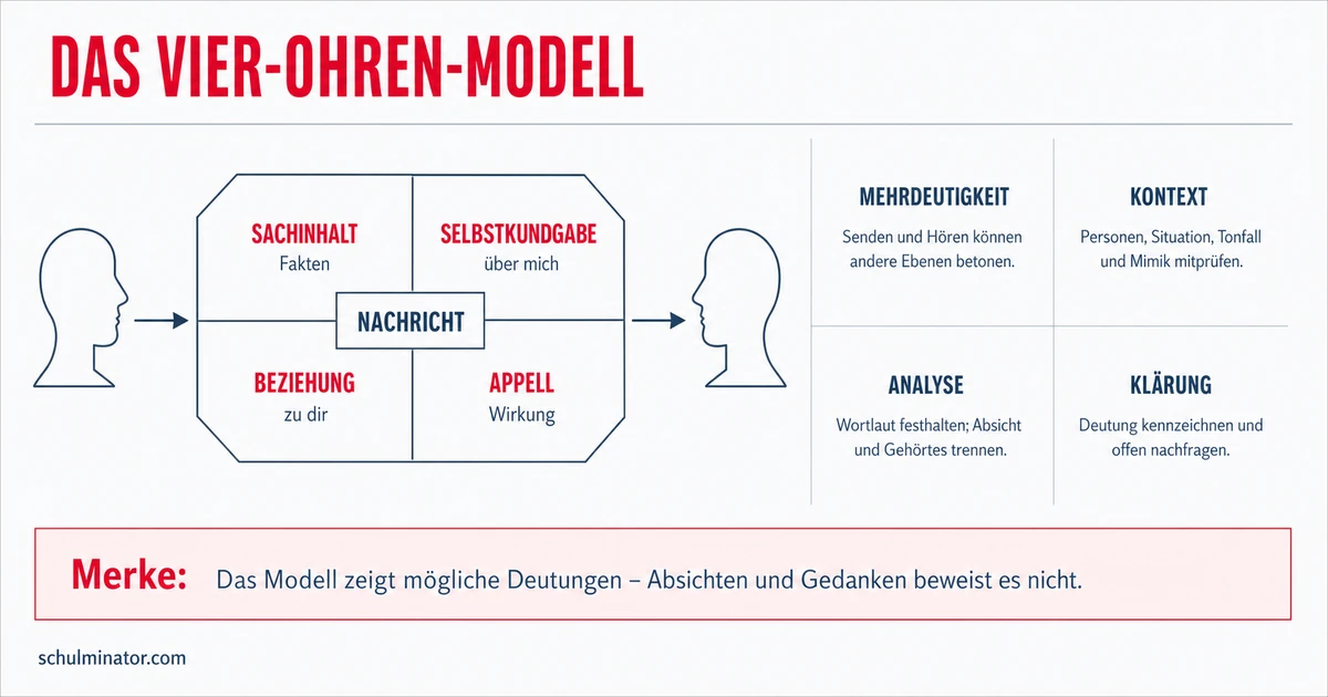 Vier-Ohren-Modell: Nachrichten richtig verstehen