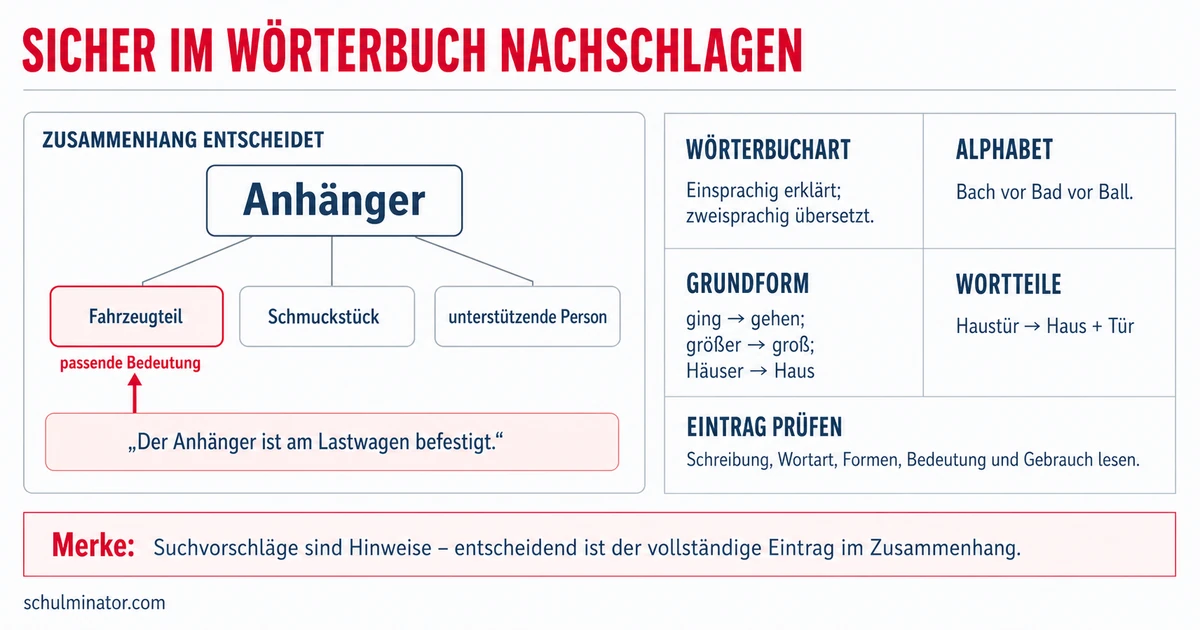 Wörterbuch benutzen: Wörter richtig nachschlagen
