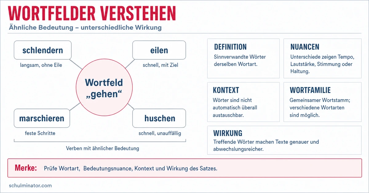 Wortfeld: Bedeutung, Beispiele und Übungen