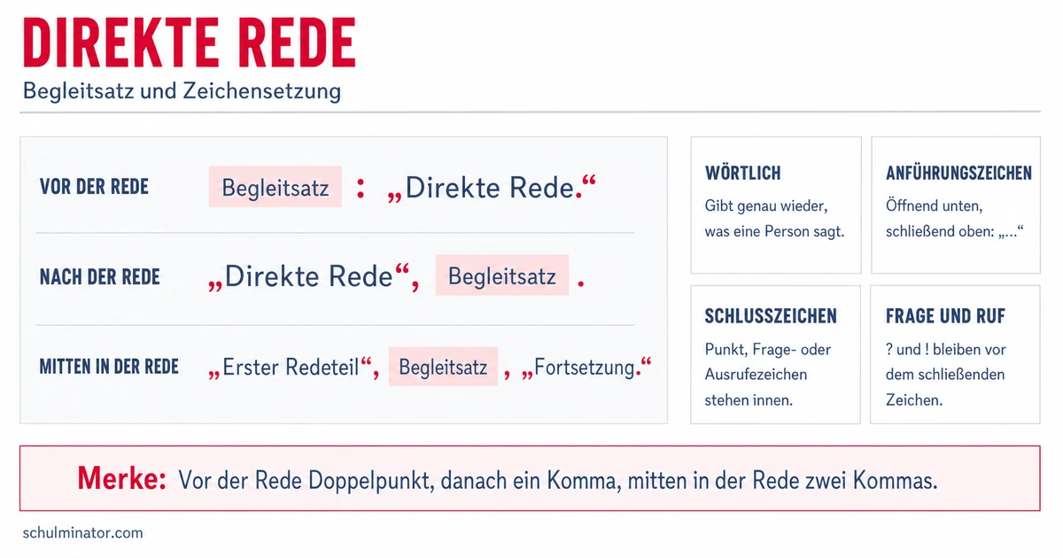Direkte Rede: Satzzeichen richtig setzen