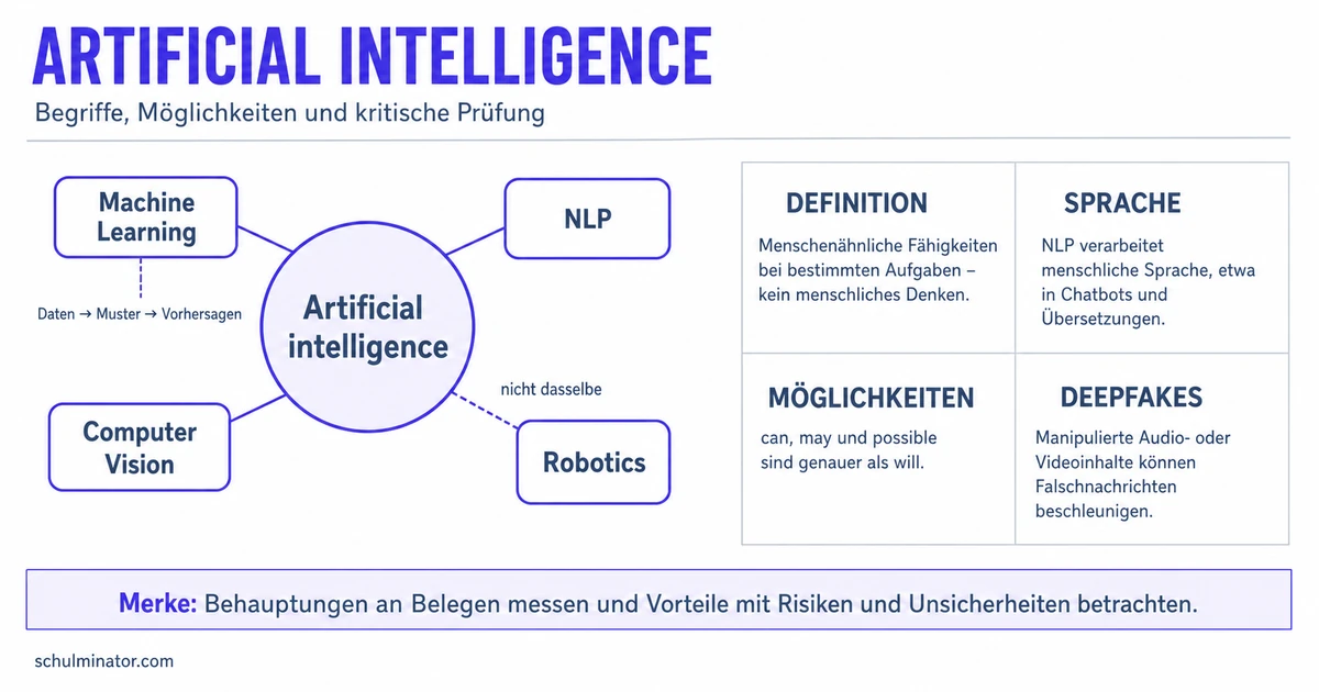 Artificial Intelligence: Englisch verstehen und bewerten