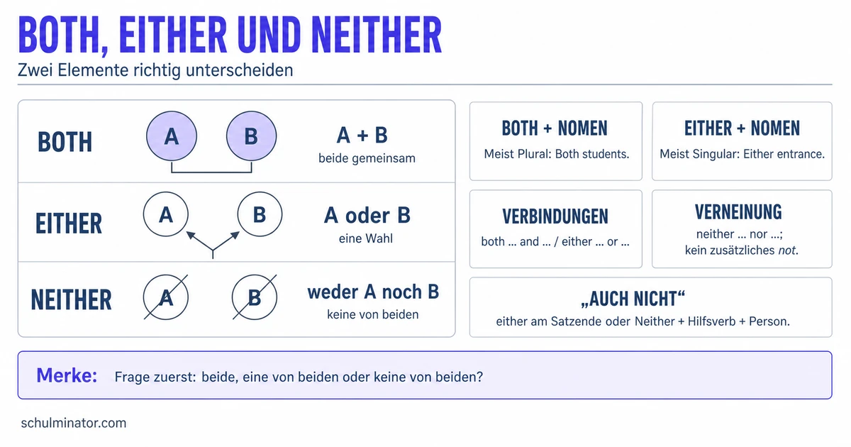 Both, Either und Neither einfach erklärt