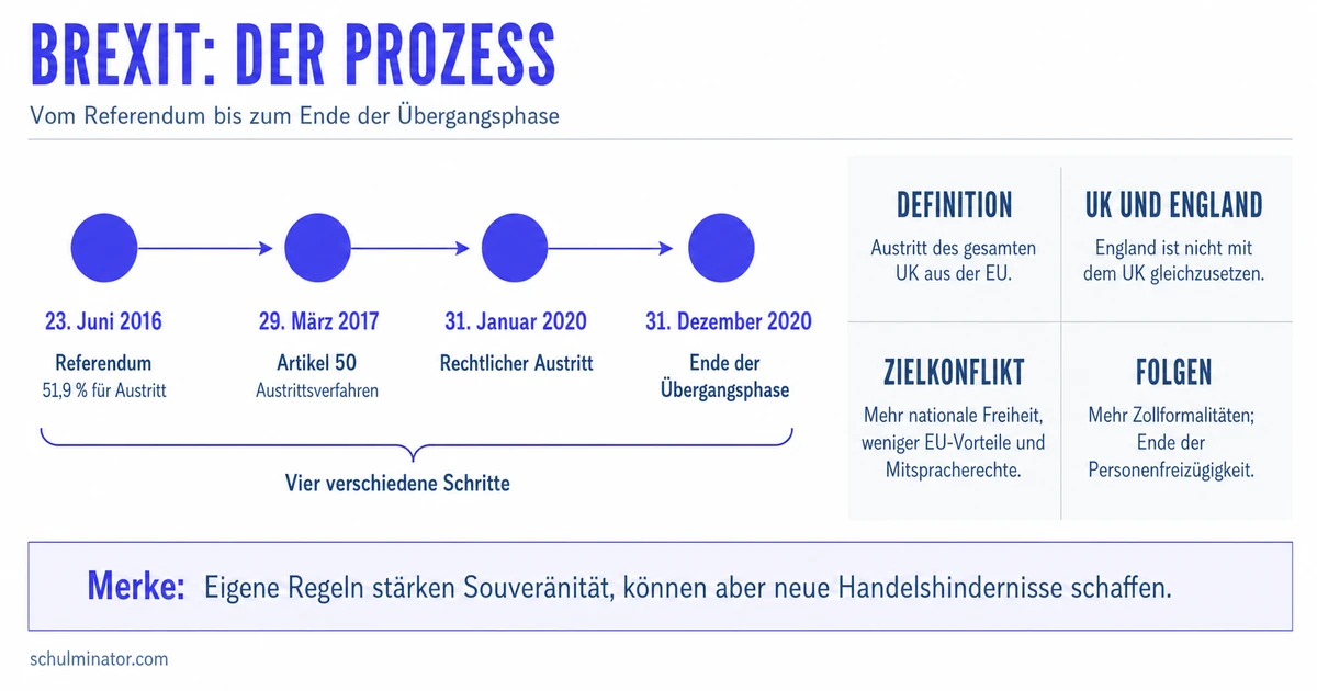 Brexit einfach erklärt: Gründe, Ablauf und Folgen