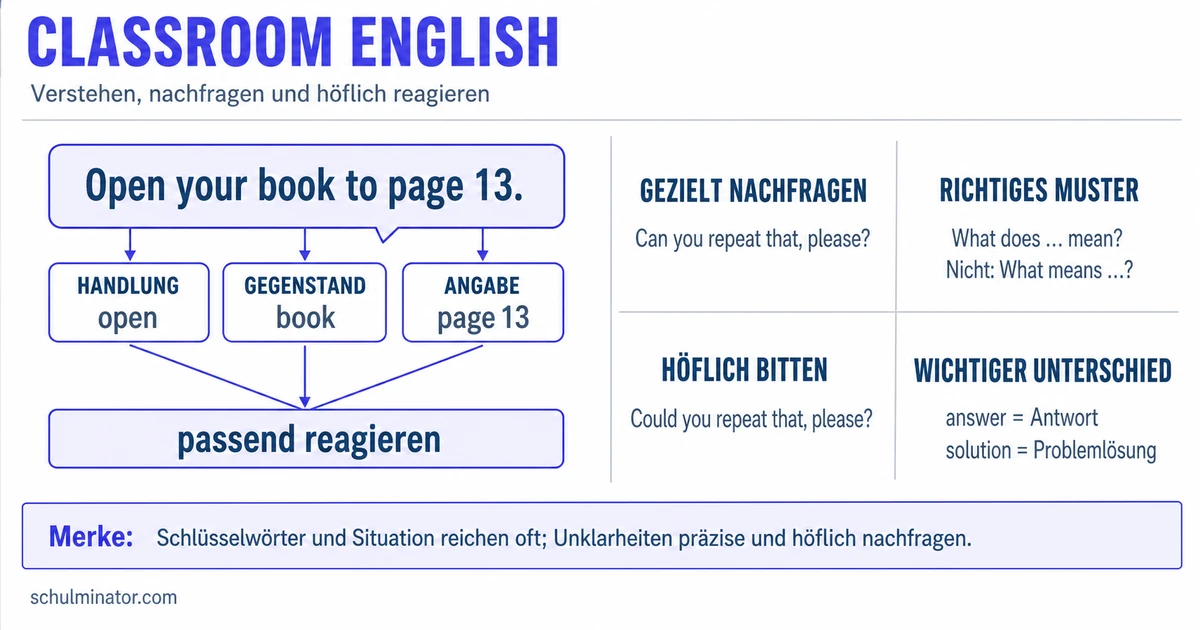 Classroom English: Sicher im Unterricht sprechen