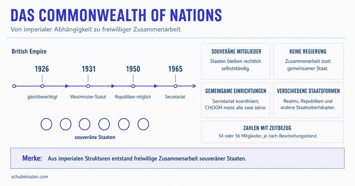 Commonwealth: Geschichte, Bedeutung und Kritik