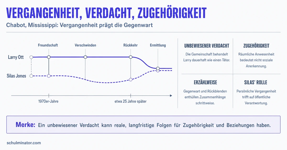 Crooked Letter, Crooked Letter: Analyse und Themen