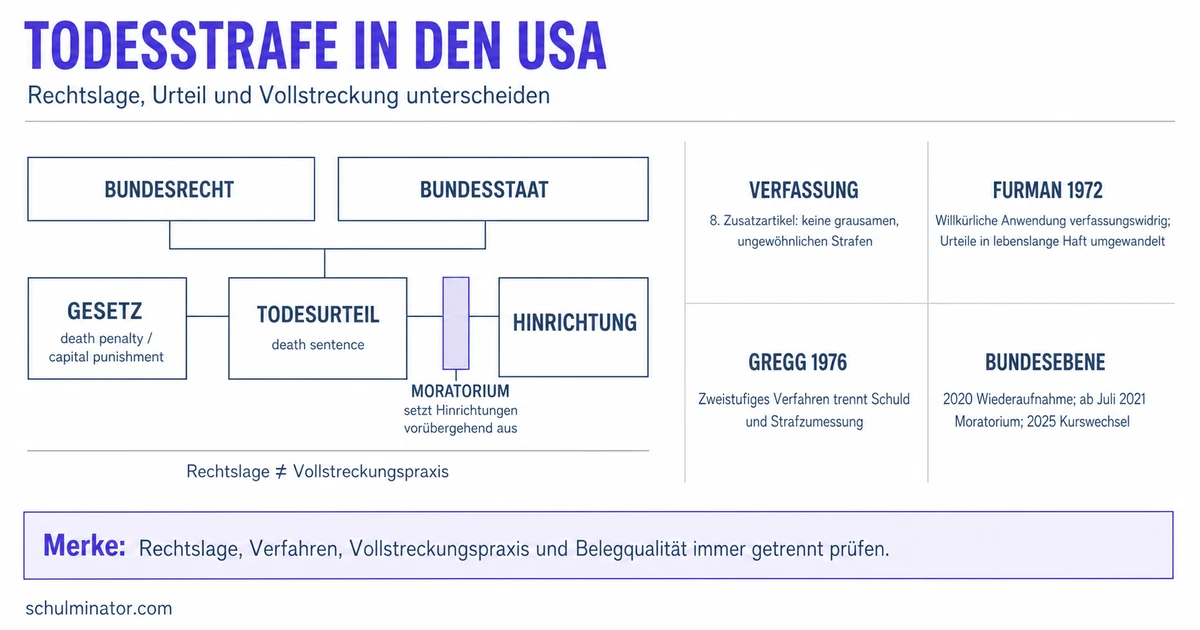 Death Penalty USA: Fakten, Sprache, Debatte