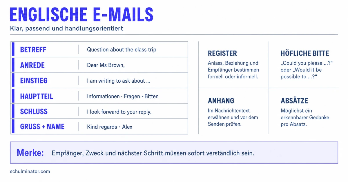 Englische E-Mail schreiben: Aufbau und Beispiele
