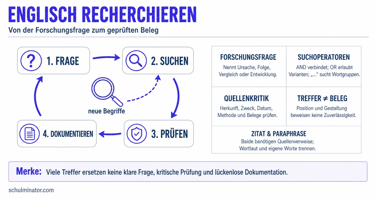 Englische Quellen recherchieren und prüfen