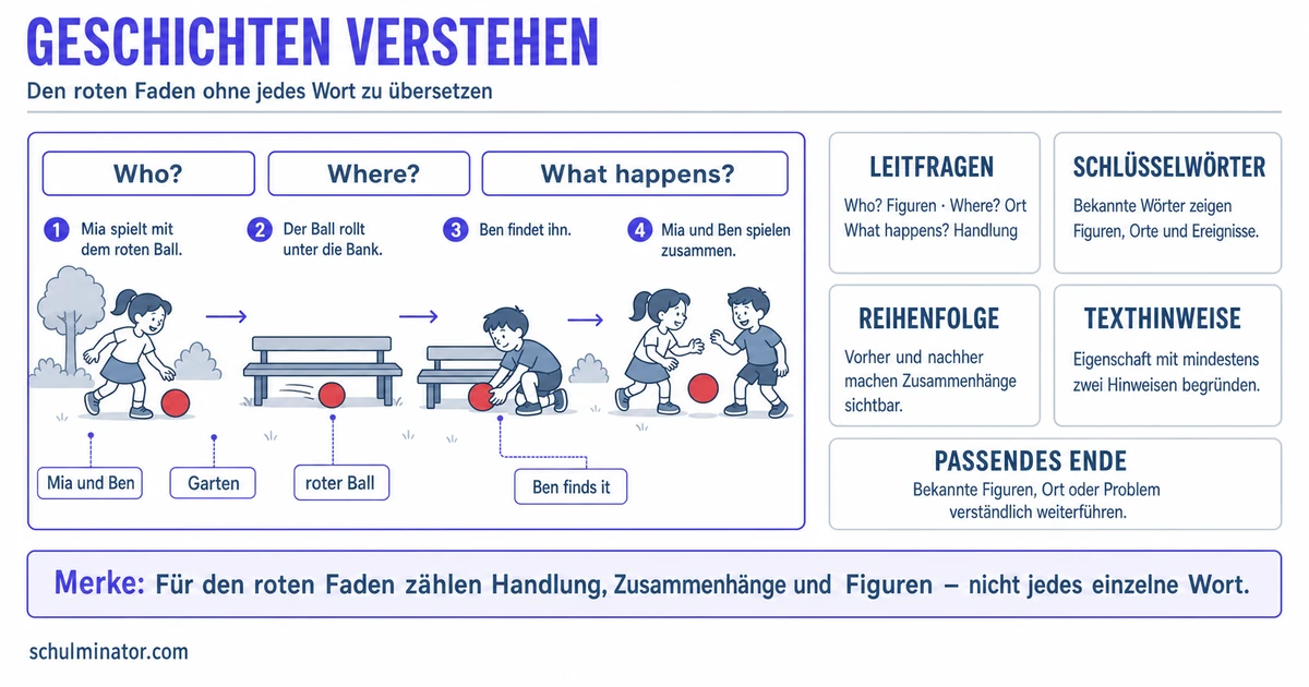 Englische Geschichten in der Grundschule verstehen