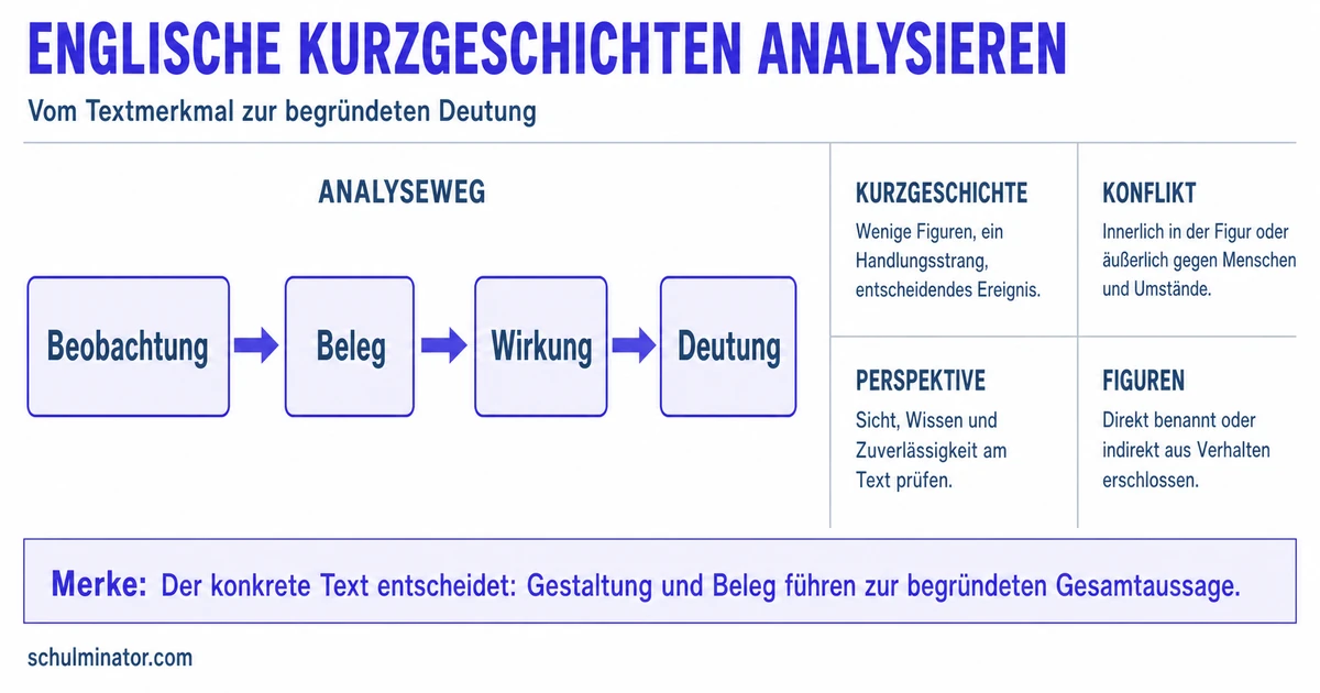 Englische Kurzgeschichte analysieren: Anleitung