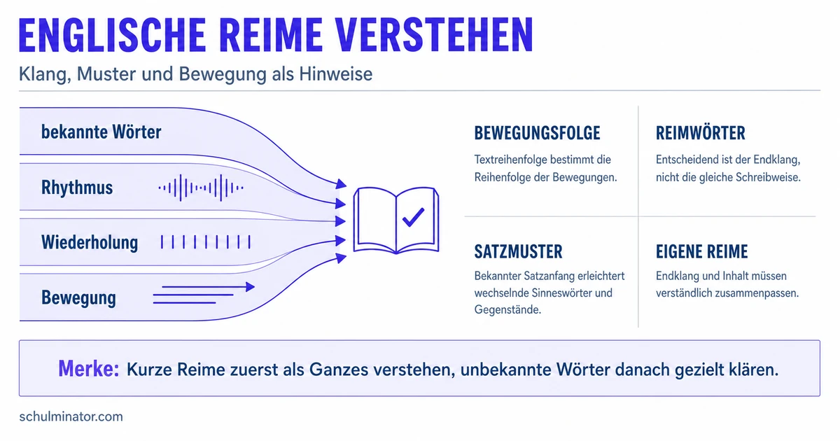 Englische Lieder und Reime: Mitsprechen und verstehen