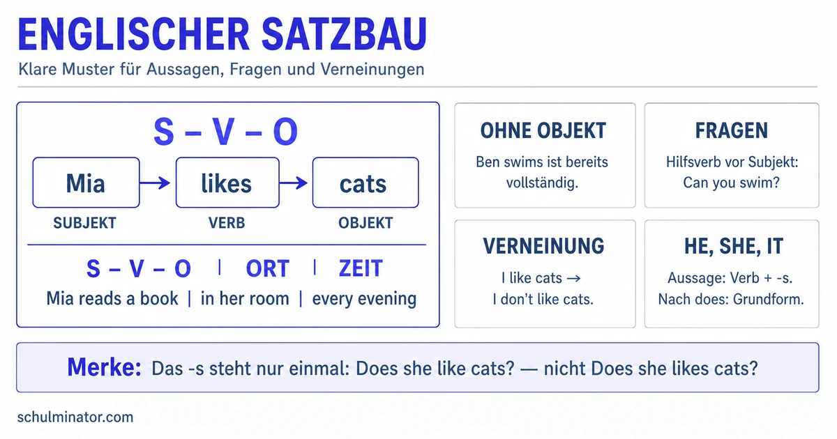 Englischer Satzbau in der Grundschule