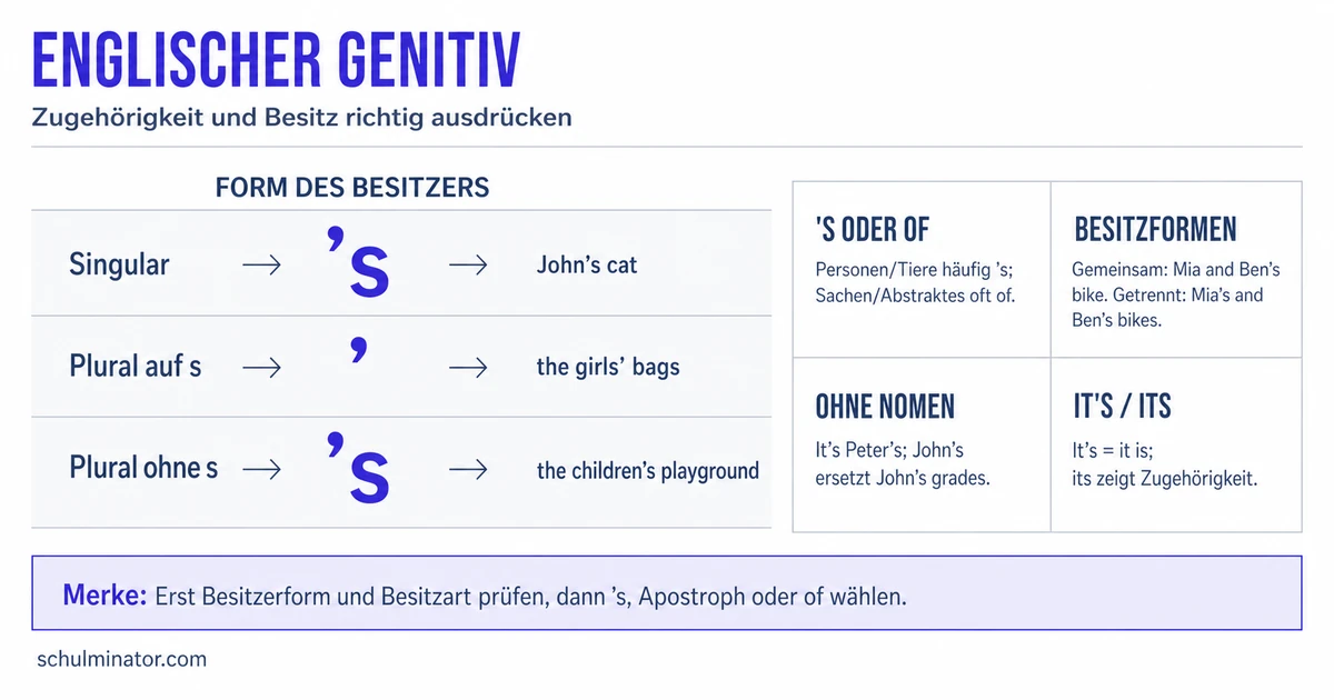 Englischer Genitiv: ’s und of richtig verwenden