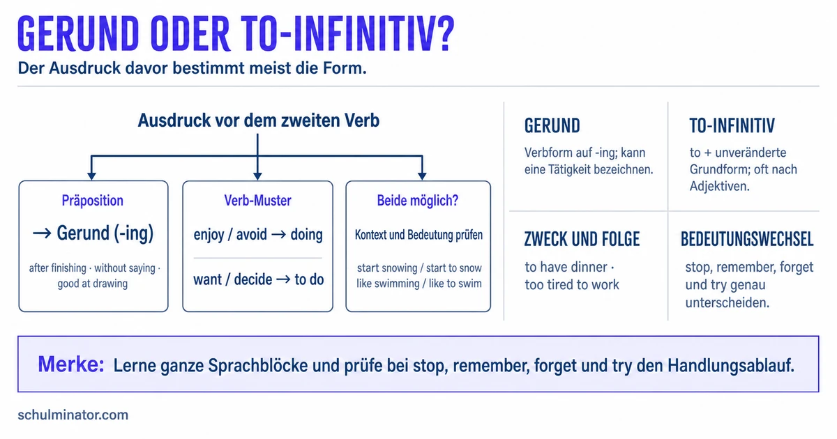 Gerund oder Infinitiv: Regeln und Unterschiede