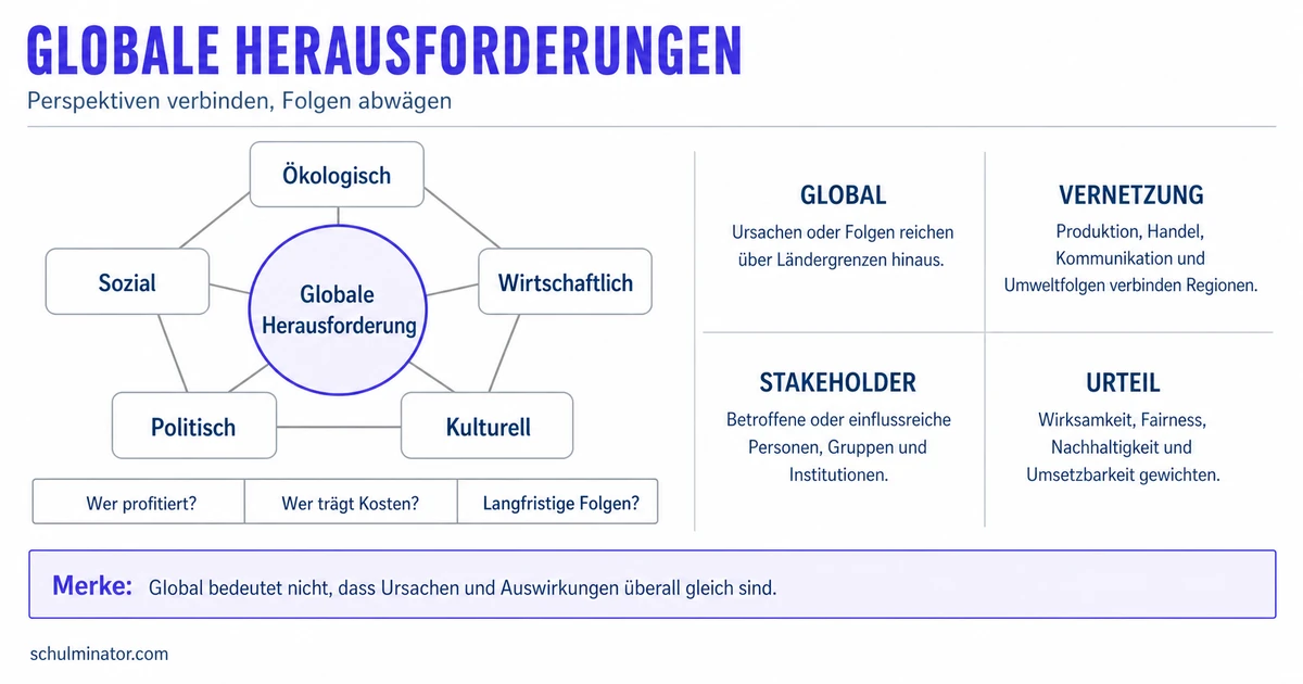 Global Challenges Englisch: analysieren und beurteilen
