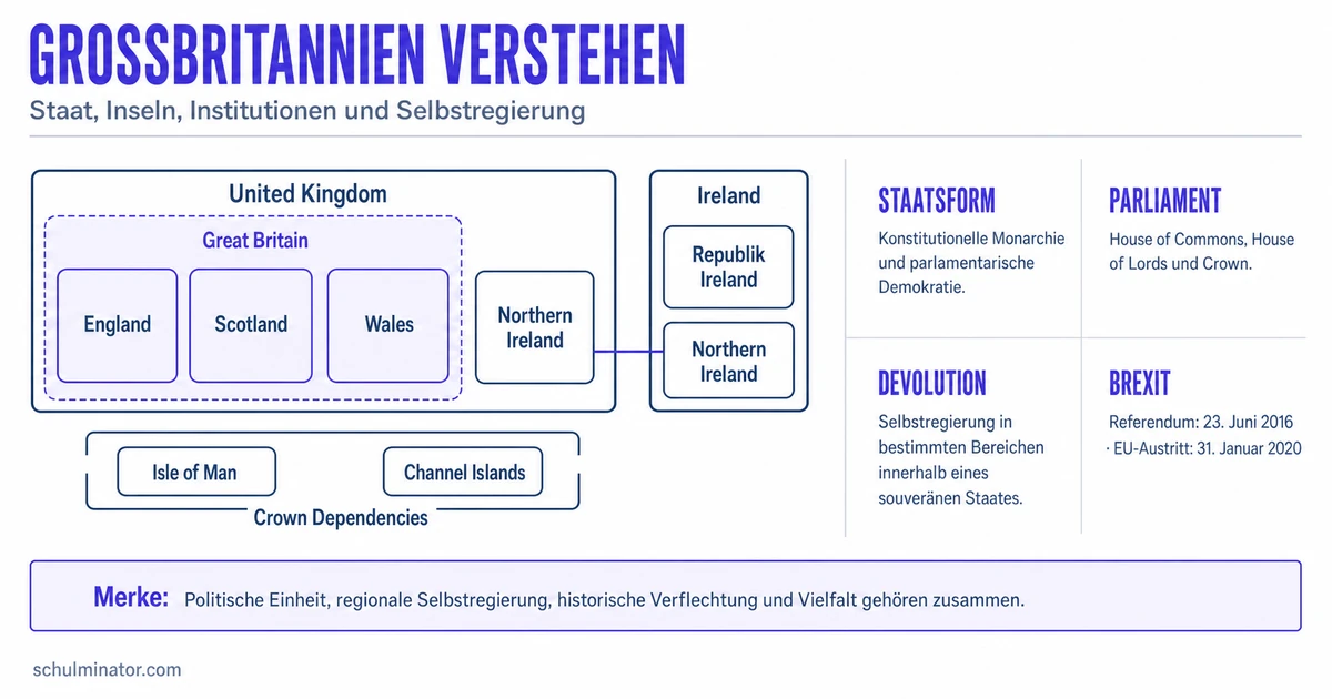 Großbritannien im Abitur: Politik und Identität
