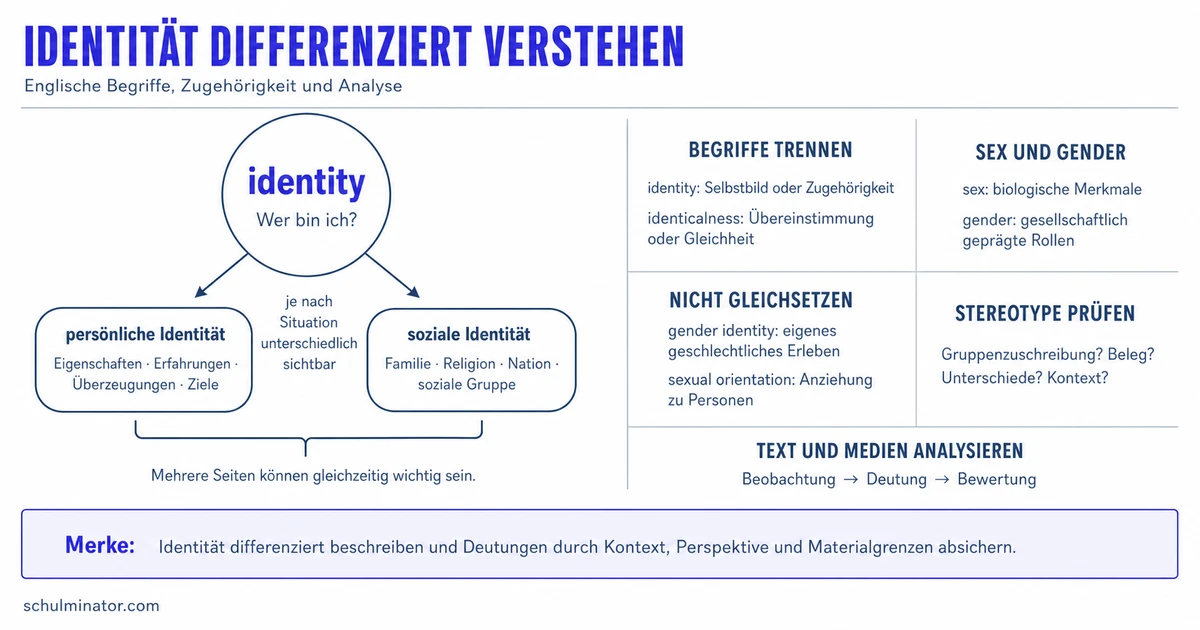 Identity im Englischunterricht verstehen