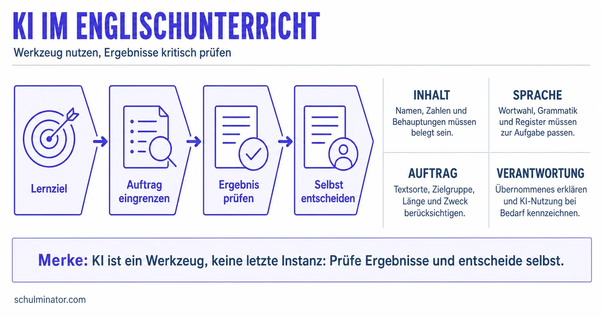 KI im Englischunterricht: Chancen und Grenzen