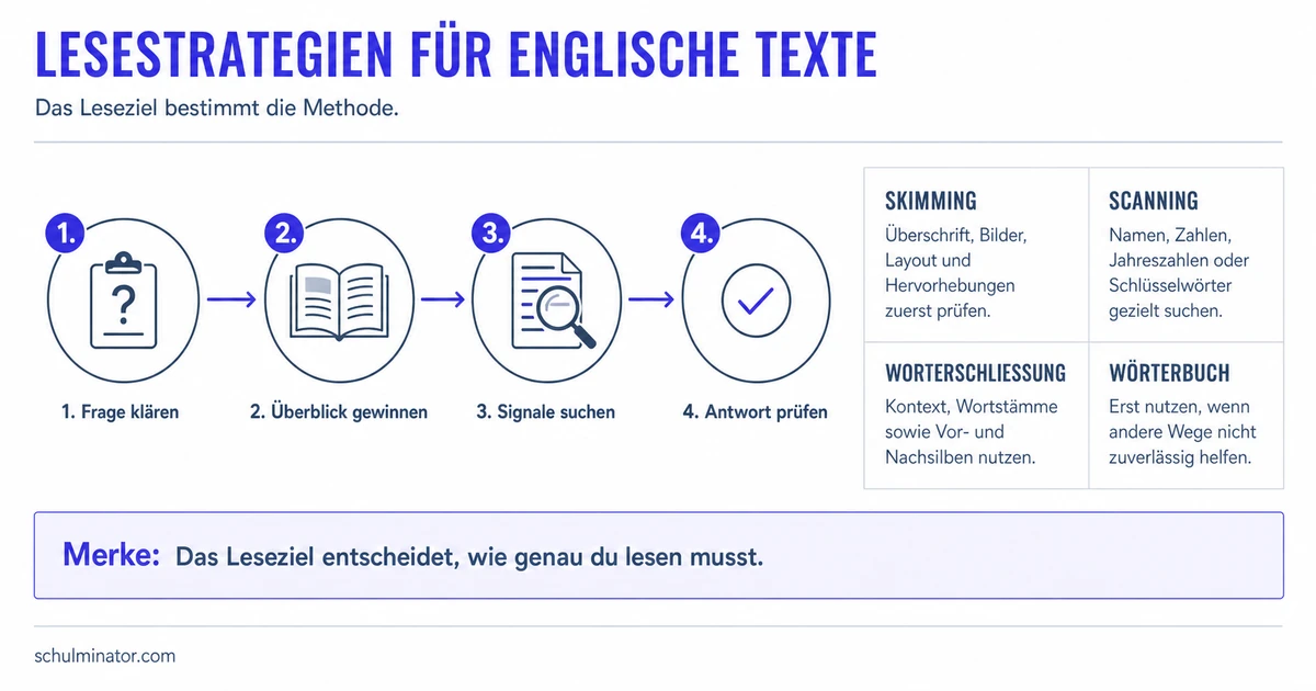 Komplexe englische Texte sicher lesen