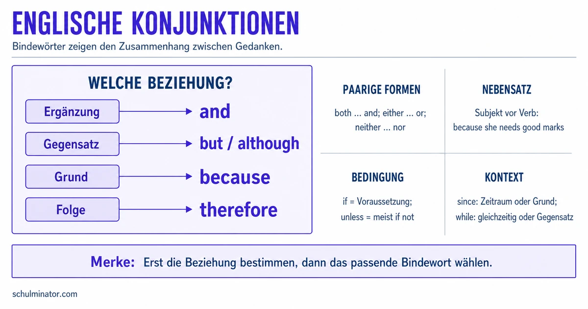 Englische Konjunktionen: Sätze richtig verbinden