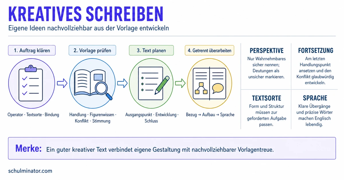 Kreatives Schreiben Englisch: So gelingt dein Text