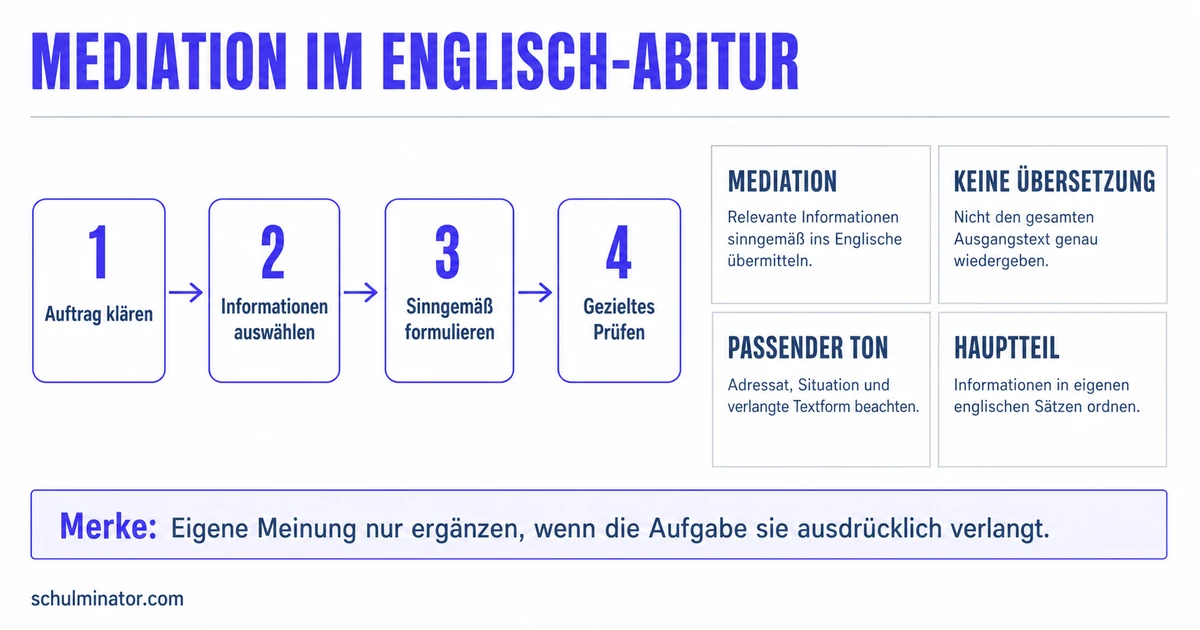 Mediation Englisch Abitur: Anleitung und Übungen
