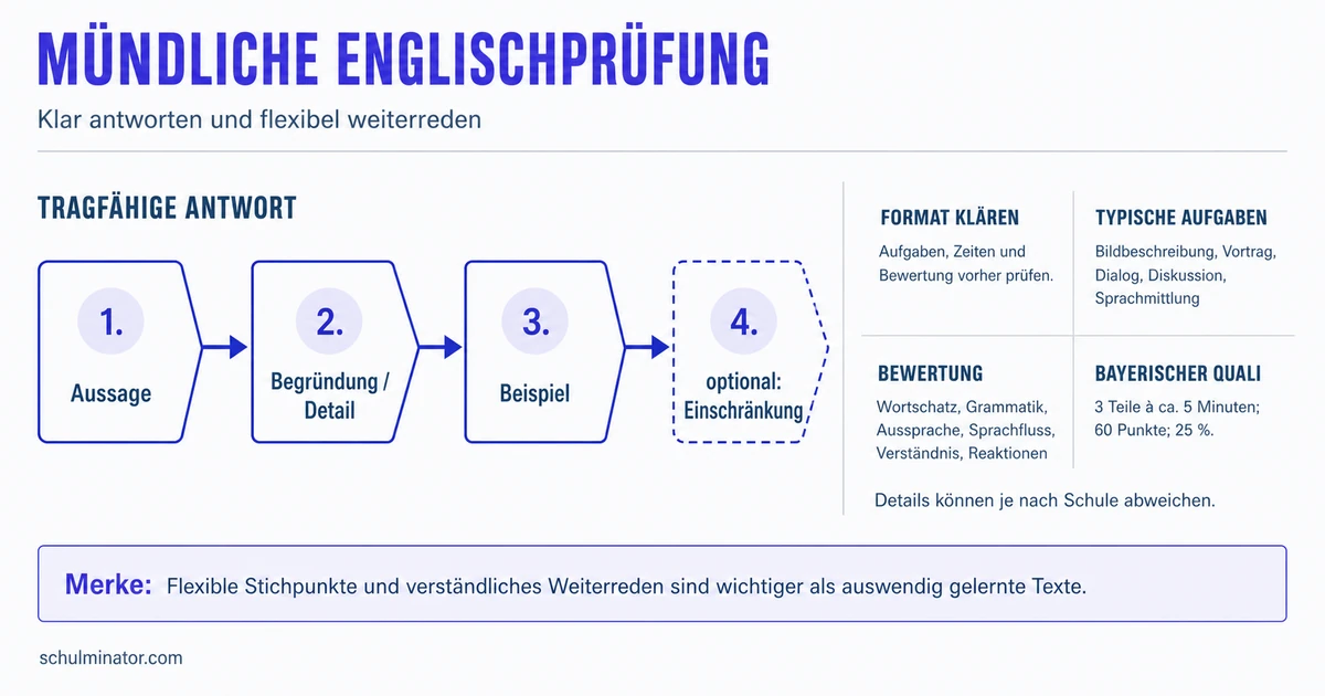 Mündliche Englischprüfung: Tipps & Redemittel