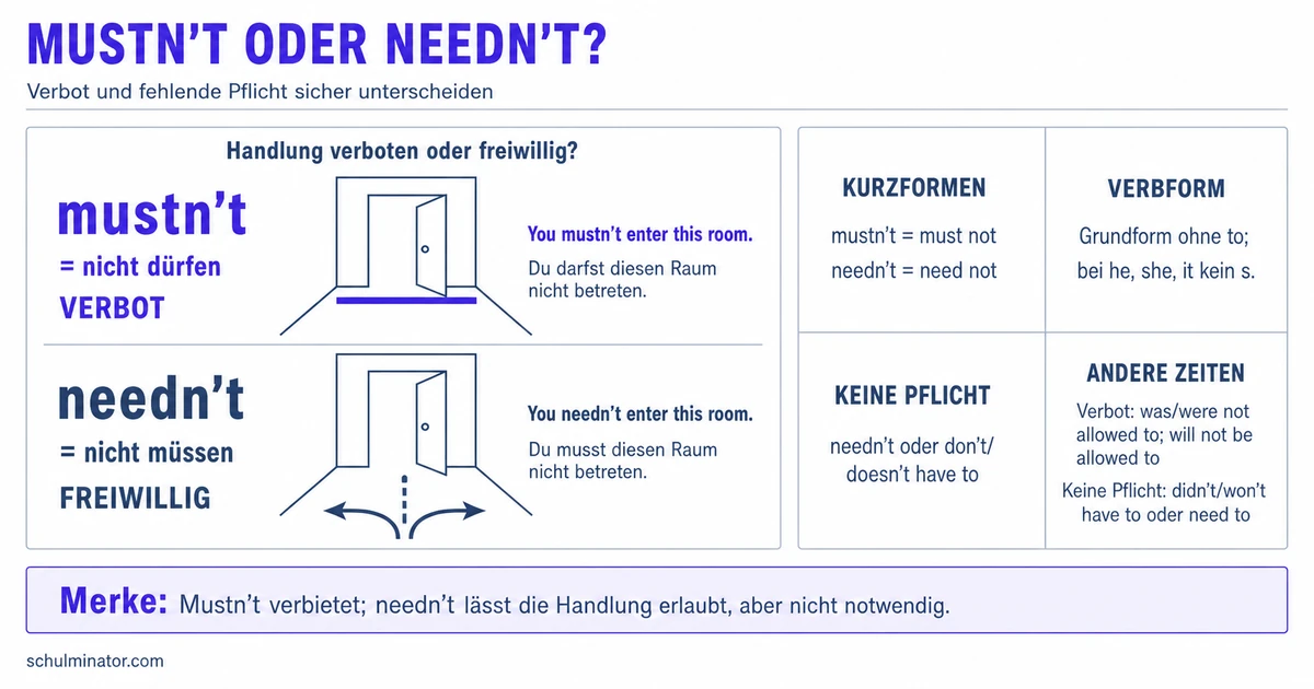 Must not und need not: Unterschied einfach erklärt