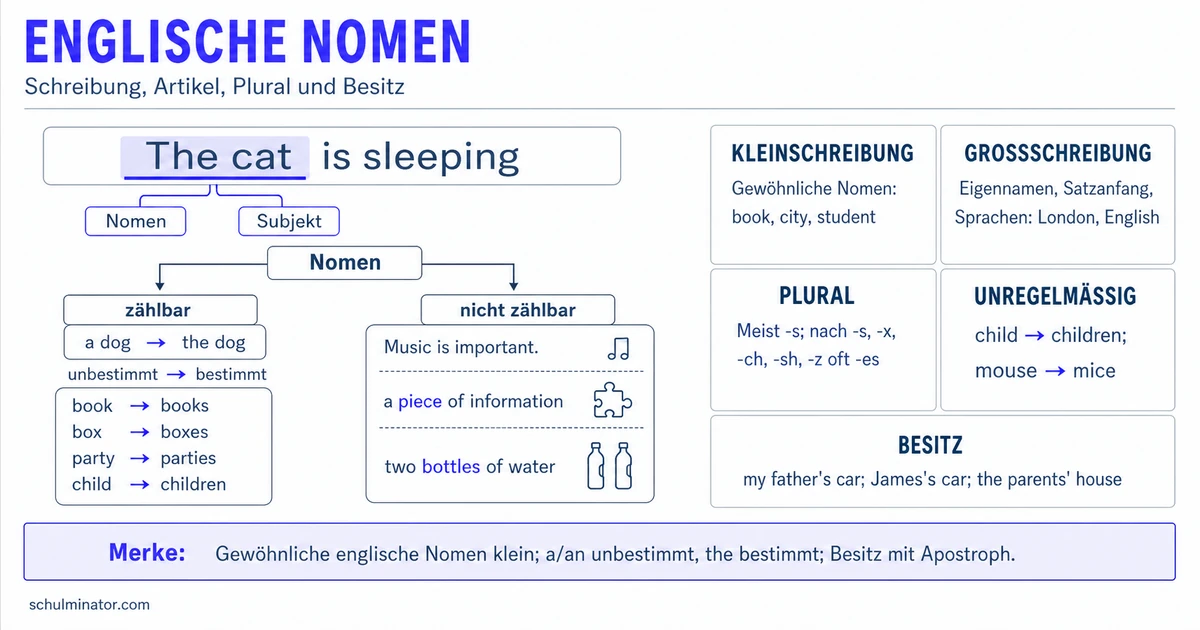 Englische Nomen: Artikel, Plural und Genitiv