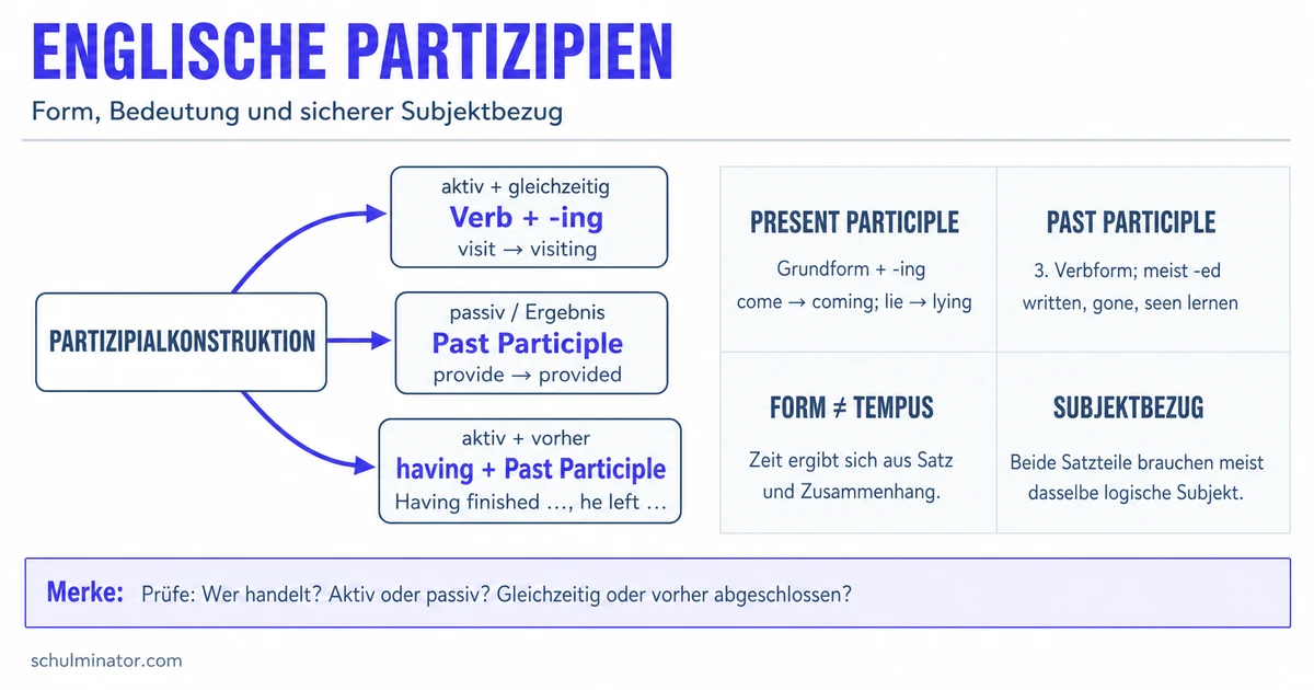 Englische Partizipien sicher verwenden