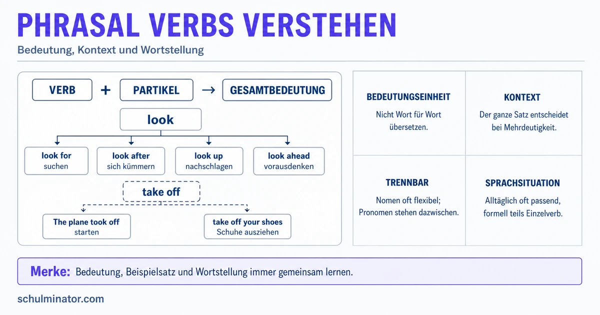 Phrasal Verbs: Bedeutung und Wortstellung