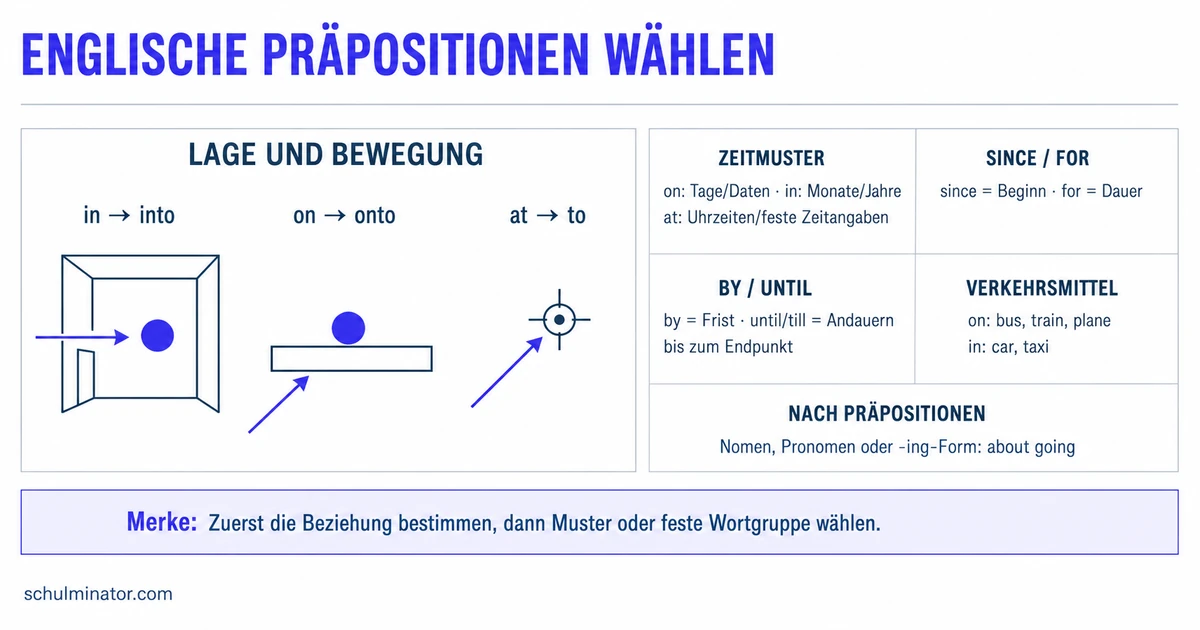 Englische Präpositionen: Regeln und Übungen