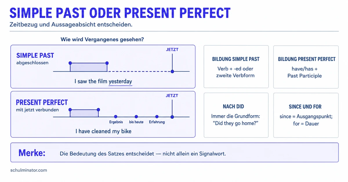 Present Perfect oder Simple Past unterscheiden