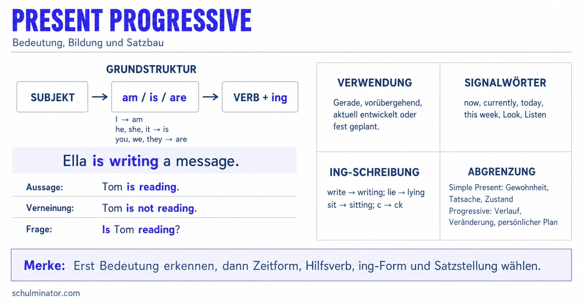 Present Progressive: Bildung, Verwendung und Übungen