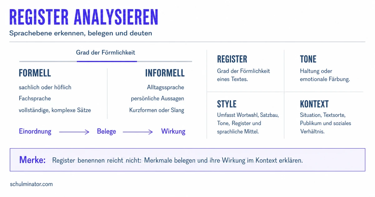Englisches Register erkennen und analysieren