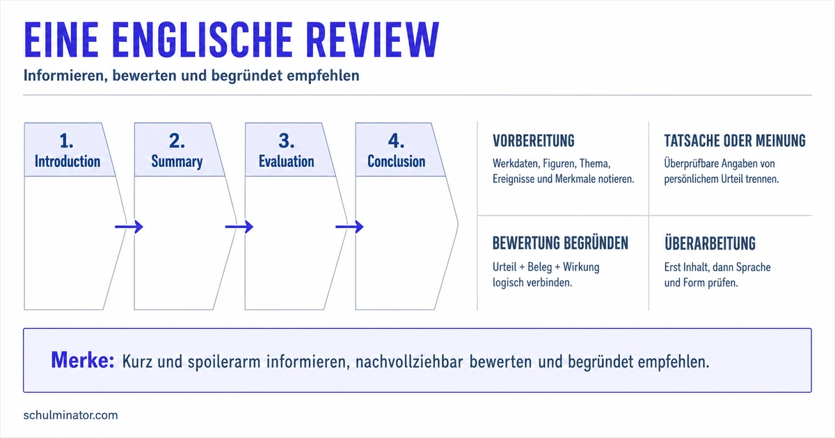 Englische Review schreiben: Aufbau und Beispiele