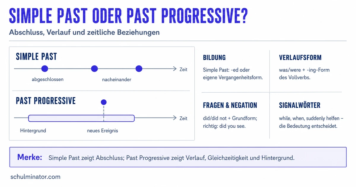 Simple Past oder Past Progressive: Unterschied