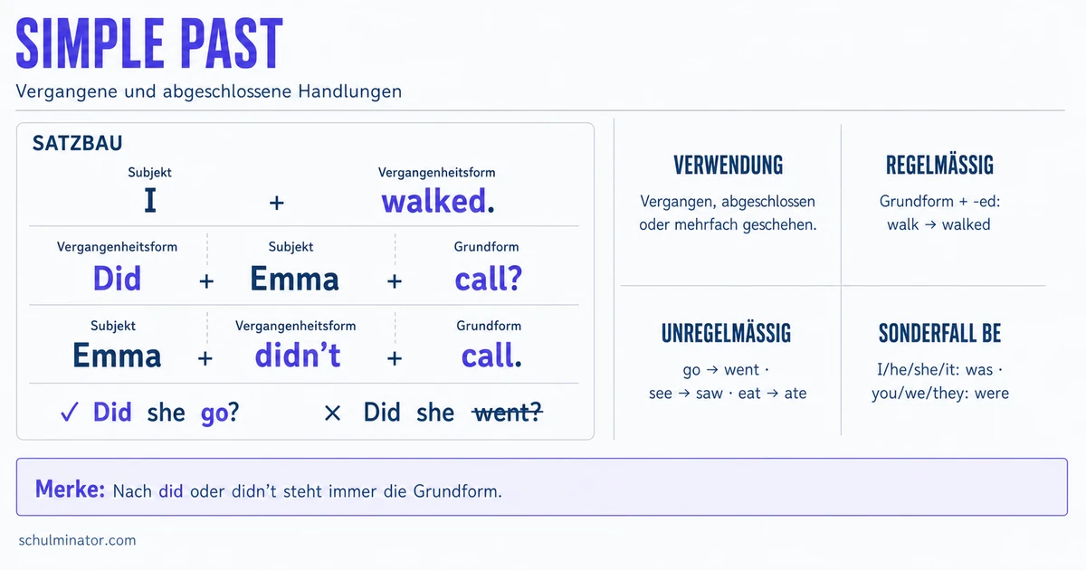 Simple Past: Bildung, Verwendung und Übungen
