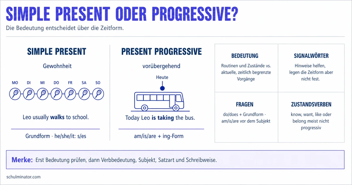 Simple Present oder Present Progressive?